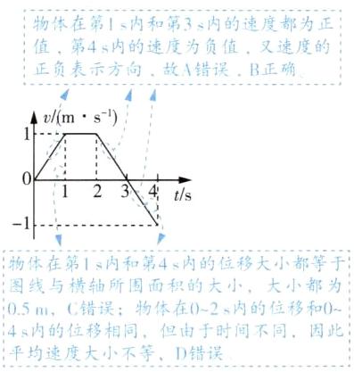 4内的位移相同但由于时间不同因此平均速度大小不等D错误