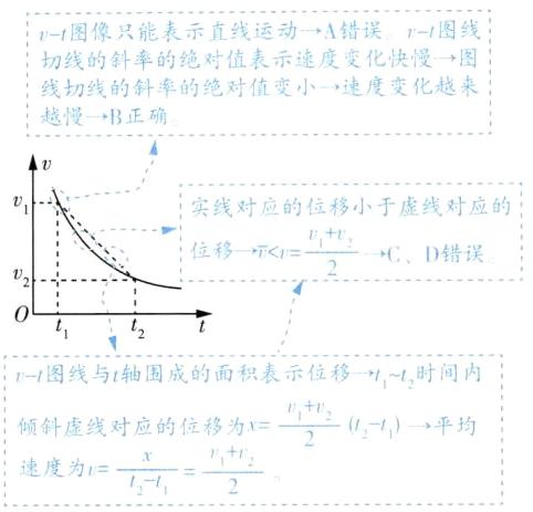 fracv2fracx2速度为