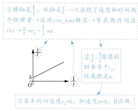 赛车的初速度rk加速度bB正确