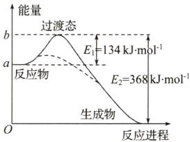 生成物反应进程