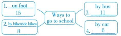 gotoschoolb垡r2bybikeidebikes