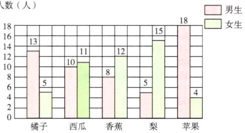 208橘子西瓜香蕉苹果