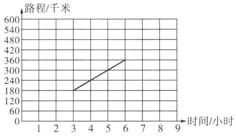 12068时间小时123456789