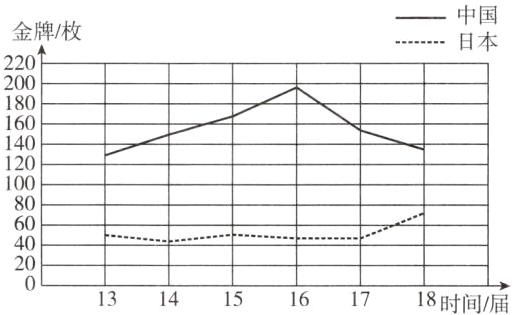 20131415161718时间届