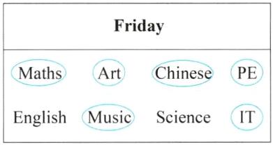 EnglishMusicScienceIT