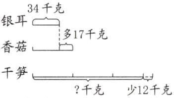 千笋千克少12千克