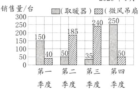 第一第二第三第四季度季度季度季度