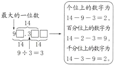 千分位上的数字为93314392