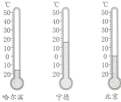 北京哈尔滨宁德