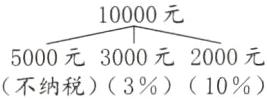 5000元3000元2000元不纳税310