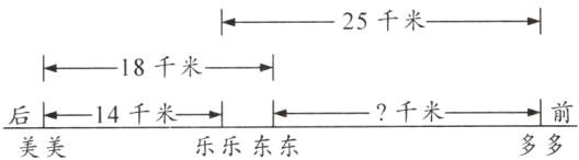 后14千米千米前多多乐乐东东美美