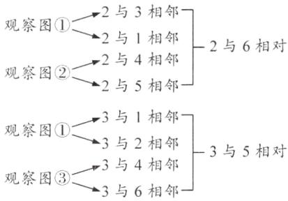 3与4相邻观察图乛3与6相邻