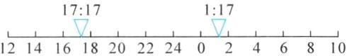 1717117121416182022240246810
