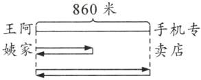 姨家卖店