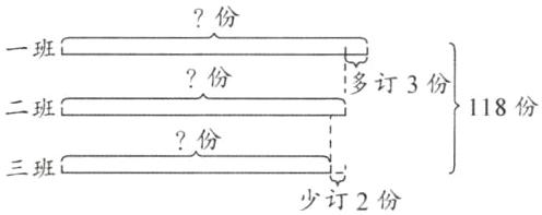 三班少订2份