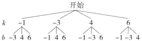 k个个个b346146136134