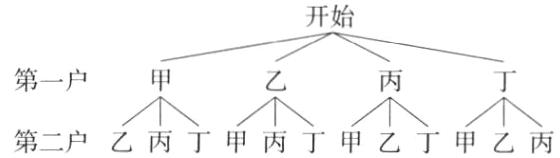 第二户乙丙丁甲丙丁甲乙丁甲乙丙