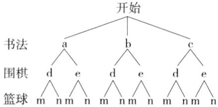 围棋篮球mnmnmnmmnmn