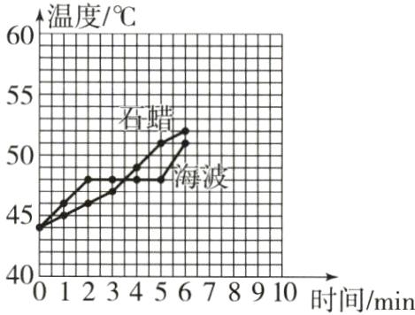 40001234586878910时间mmin
