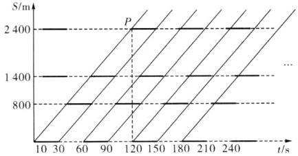 tis90120150180210240103060