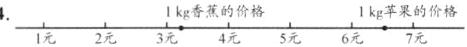 答相当于人民币42025元1kg香蕉的价格1kg革果的价格41元2元3元4元5元6元7元