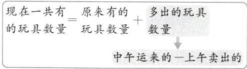 中午运来的一上午卖出的