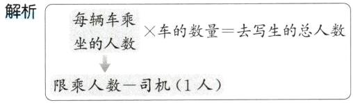 限乘人数一司机1人