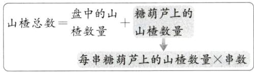 每串糖葫芦上的山楂数量串数