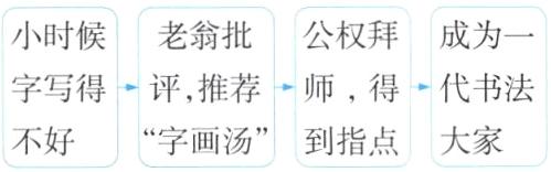 不好字画汤到指点大家