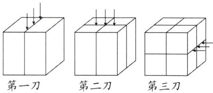 第一刀第二刀第三刀