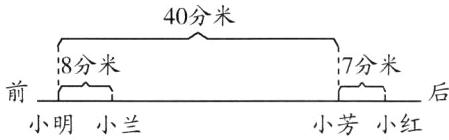 前后小芳小红小明小兰