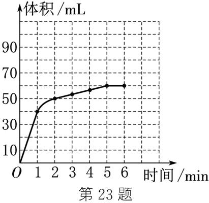 0123456时间min第23题