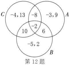 第12题