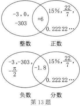 负数分数第13题