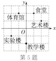 验教学楼第5题