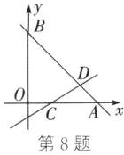 cAx第8题