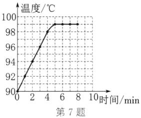90246810时间min第7题