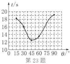 100153045607590第23题