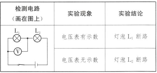 灯泡L断路电压表无示数