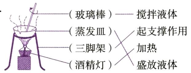 盛放液体酒精灯