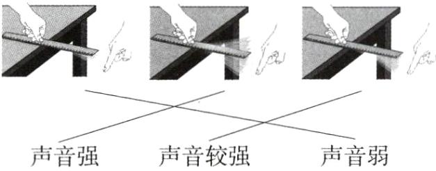 声音强声音较强声音弱