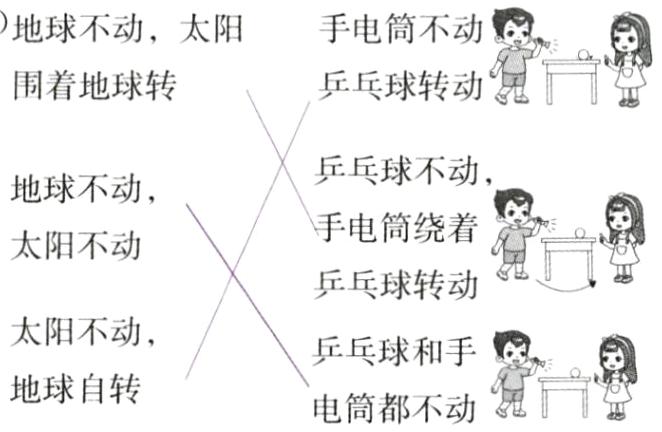 地球自转电筒都不动