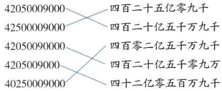 四百二十亿五千零九万4205009000四十二亿零五百万九千40250009000