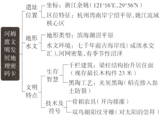 耜农具开沟排灌技术及符号双鸟朝阳纹牙雕对太阳的崇拜