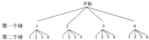 第一个球第二个球