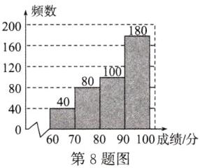 一绩分第8题图