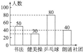 0书法健美操乒乓球朗诵社团