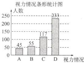 45OABCD视力情况
