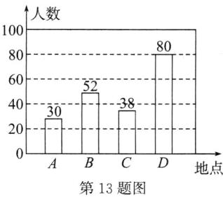 CD地点第13题图