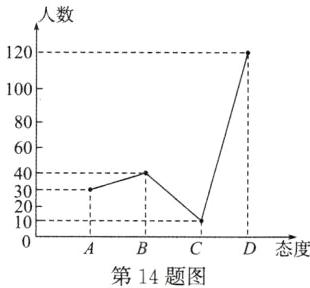 10D态度第14题图